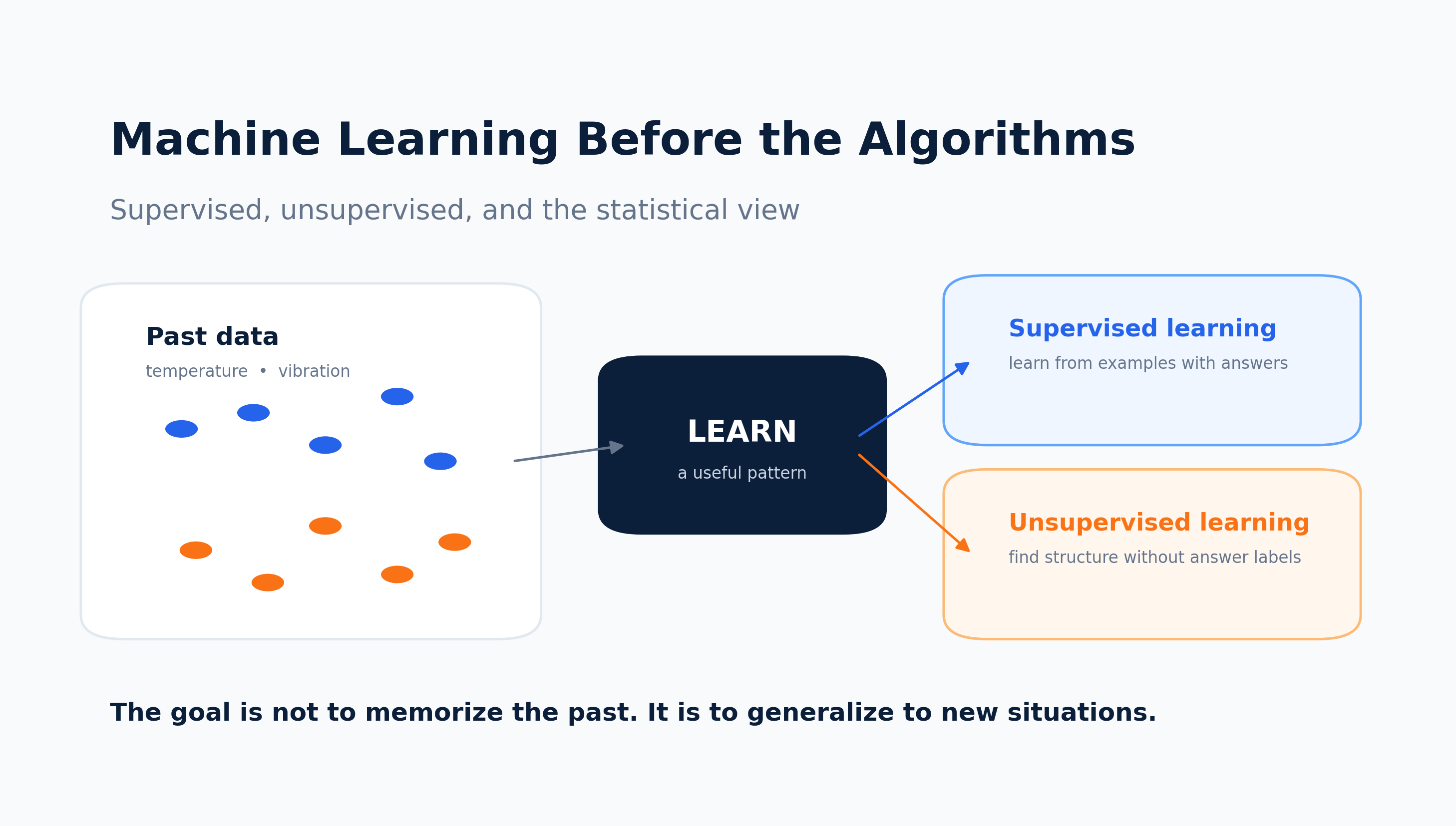 Machine learning concepts organized before individual algorithms