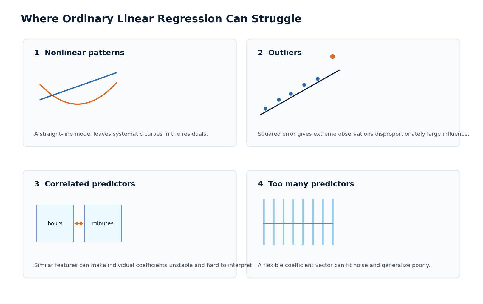 Four common weaknesses of ordinary linear regression