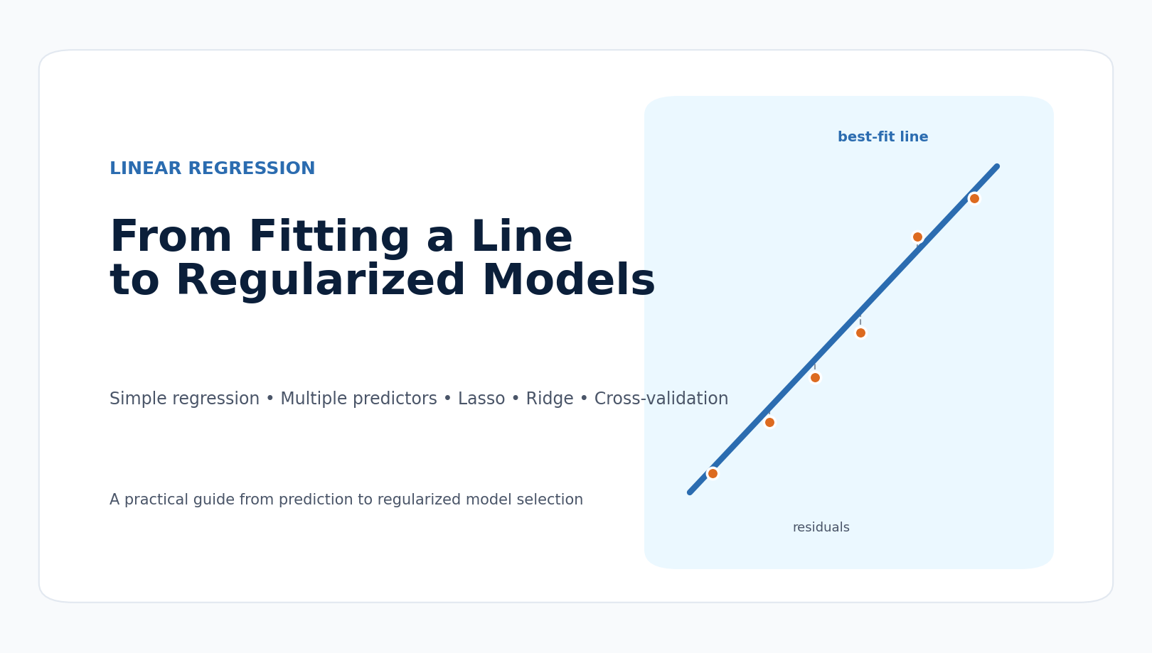 Linear regression from a best-fit line to regularized models